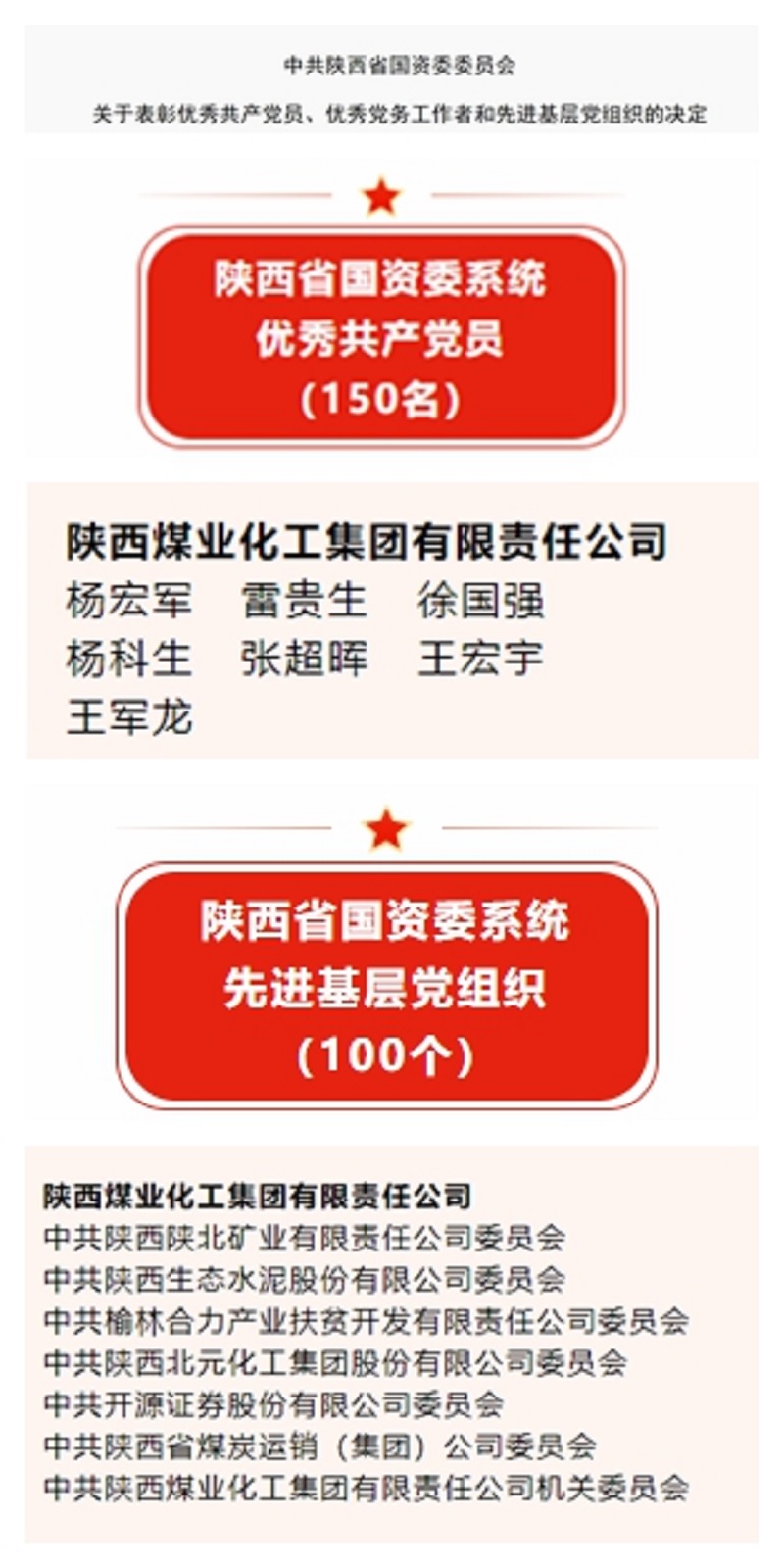 喜报！生态水泥公司党委荣获陕西省国资委系统“先进下层党组织”声誉称呼