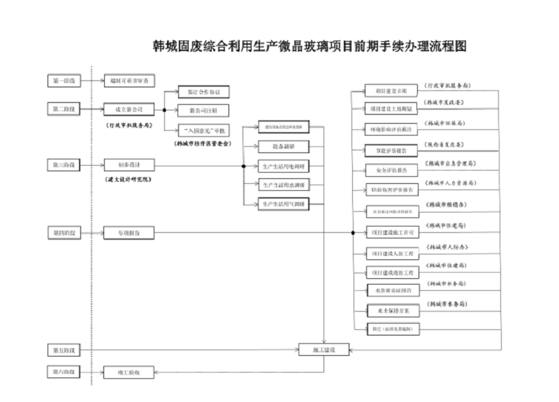 引领行业树模 支持政策实践 加速推进煤矸石综合使用生产微晶玻璃项目