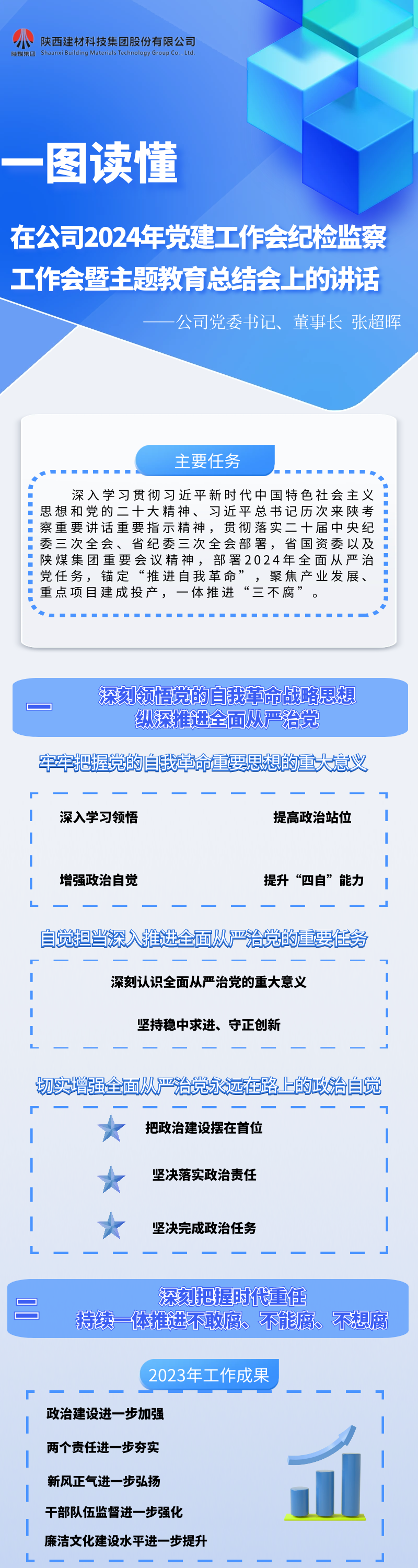 一图读懂党委书记、董事长张超晖的讲话