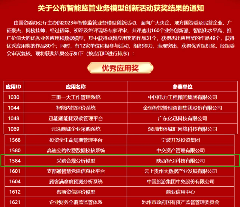 开门红！智引公司一项目入选国资委“优异应用奖”