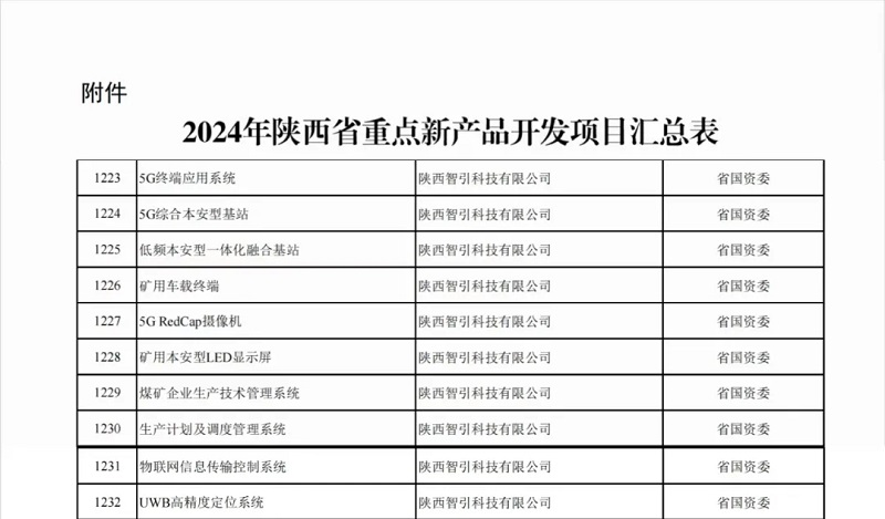 引发向“新”力——智引公司多项新产品被列入2024年陕西省重点新产品开发项目